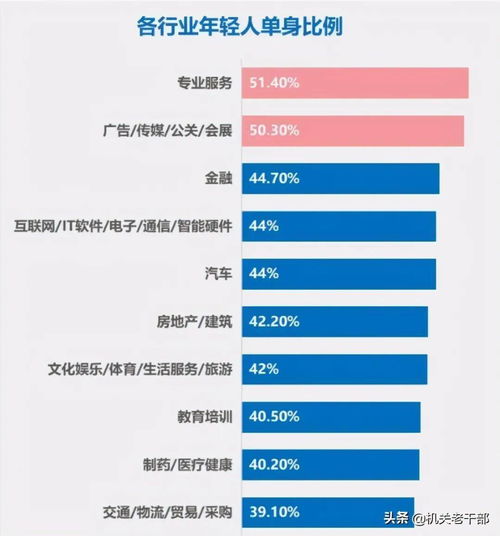 全国已有3800万适龄未婚女性,为什么女性都不想嫁人结婚了