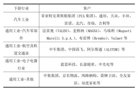 芜湖埃夫特智能设备有限公司几号发工资～如果本月工资下月发！发的是本月的全月工资吗？