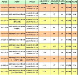 邮政理财产品亏过本吗