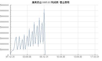 康美药业600518股票多少钱