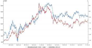 目前无风险利率为1%，市场组合的风险溢价为3%，A股票的B系数为1.2，预期每股收益为1元，试计算A股票的理论