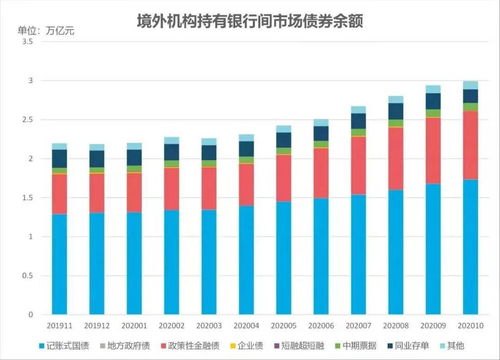 中国负利率主权债被国际投资者抢购