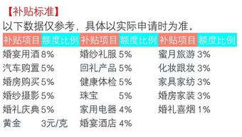 山西婚姻消费补贴专项基金补贴标一览准 最高可补8