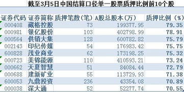 不是证券会刚规定股权质押不能超过60%吗