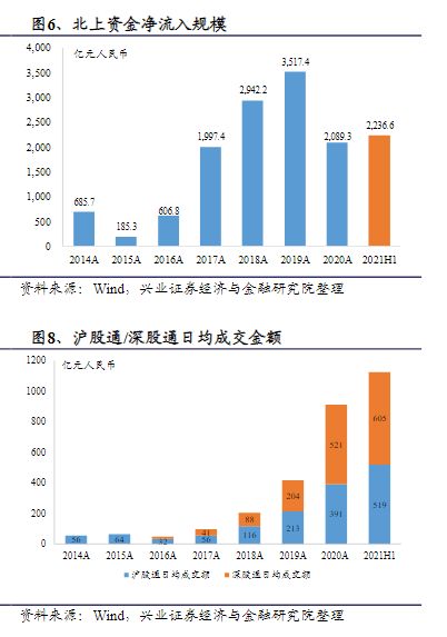 三日股票增仓排名前十名 有什么意义吗？意思后续 股票看涨，新一轮 涨 的行情？