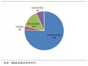 债券投资价值怎么解释