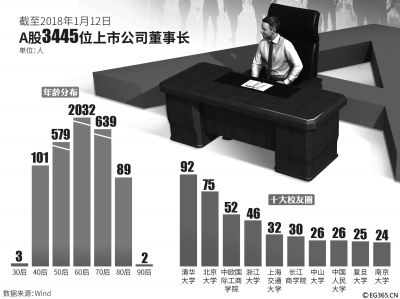 新股民应该注意些什么