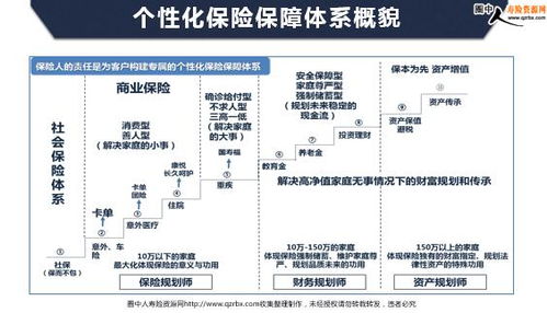 健康型保险销售理念 观看健康型保险理念 