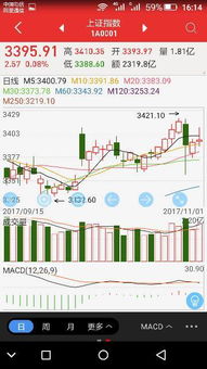 今日上证指数是多少钱