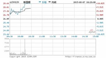 金融设备概念股有哪些