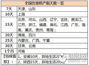 全国这2个地区的孕妈幸福感最强,因为老公假期多啊