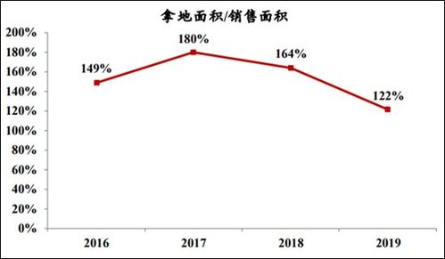 工程施工怎么结转 工程施工怎么结转到主营业务成本