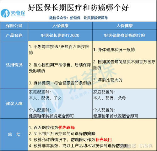 杭州大病癌症医疗保险报销流程有哪些(杭州桐庐大病医疗保险)