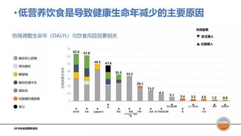 干什么有10%的投资回报率