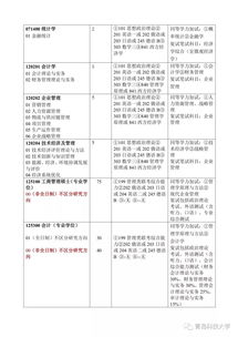 青岛科技大学历年考研分数线 青岛科技大学研究生好考吗