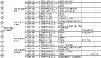 濮阳市直事业单位公开招聘361人 都是好单位 快报名吧