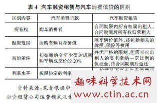 租赁业在我国的现状分析毕业论文