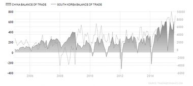 5万美元购汇额限制怎么破