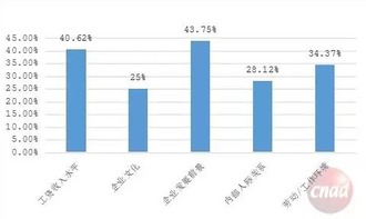 adsage艾德思奇 这家公司怎么样，待遇以及发展前景如何，在就业的路口，希望得到一些信息啊