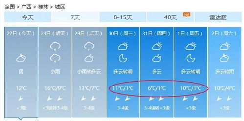 最低零下5 霸王级 寒潮明天开始影响桂林