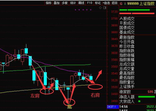 什么是杀跌，什么是放量杀跌?