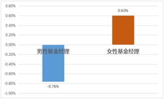 如何在股市中控制好风险并实现长久持续盈利