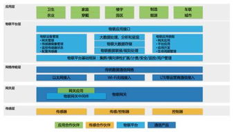 工业互联网的关键技术之物联网 IoT 