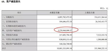 上市公司资产减值的概念以及意义