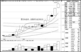 短线持股多久