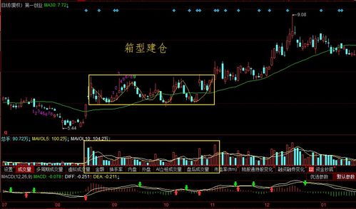 庄家低于现价三四分大单卖出是在护盘吗