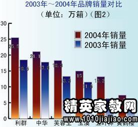 调研方案 模板