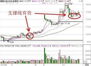 中国股市评论,中国股市牛熊总结