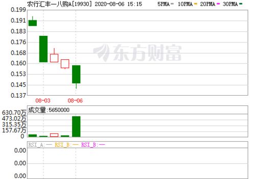 农行股票价格是怎么算的呀?现在买一百股大概要多少钱呢?