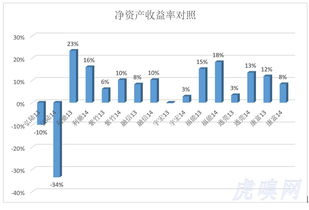 租赁怎么玩 看新三板这八家租赁公司 