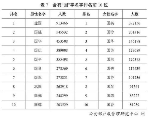 最新 百家姓 排名变了 叫这个名字的人最多,包括你吗