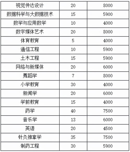 湖南接受专升本的大学