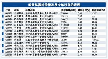 哪些基金是关于消费。农业。保险的