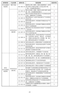 危险废物鉴定典型案例范文,废油桶在国家危险废物名录？