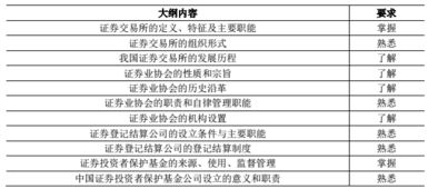 证券从业资格考试基础知识题型