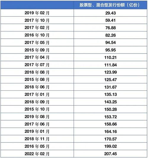 什么时候买基金最好?