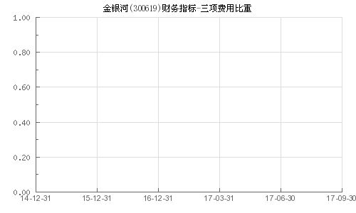 300619金银河今买入应该多少钱一股