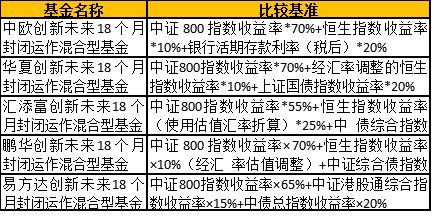 基金净值按怎样更新的