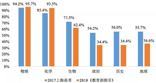 新高一必看丨最新专业选科要求发布后,高考应如何选科 物理不再是香饽饽 文末可领取最新高校选科要求PDF版