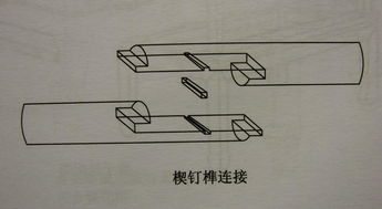 椅圈楔钉榫示意图 