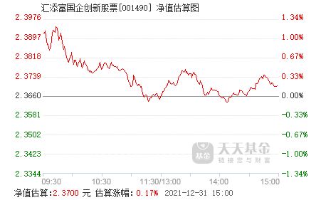 汇添富国企创新怎么样