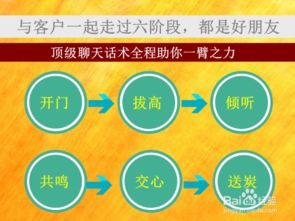 揭秘保险销冠开单百万的保险销售十大绝对成交话术