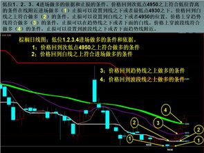 做期货真的有出路吗