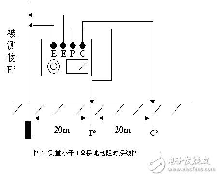 接地电阻如何测试 