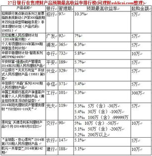 招商银行理财 沪深300联动怎么样