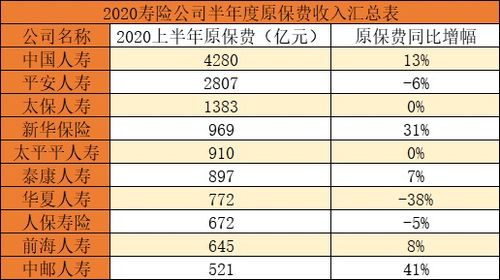 保险公司有哪些 靠谱吗 排行靠前的保险公司怎样